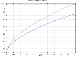 storage and loss Уменьшение вибраций с помощью конструкционного (структурного) упругопластичного демпфера