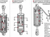 Гидравлические Амортизаторы